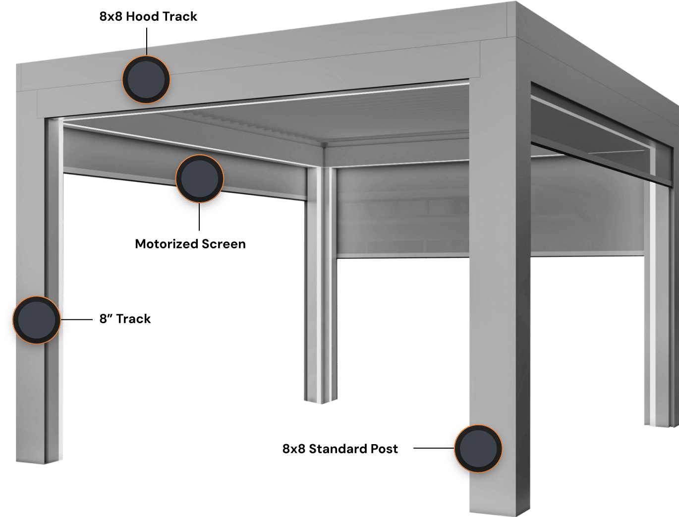 The Smart Pergola TraX System